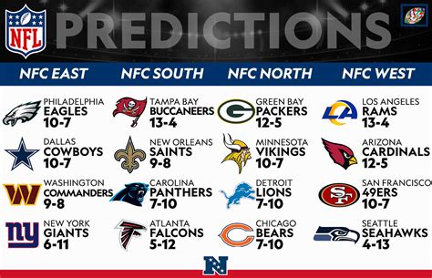 nfc north standings predictions 2023|nfc north division odds.